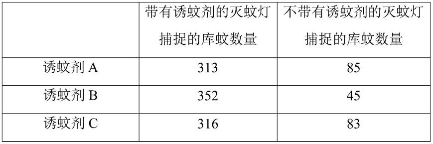 一种诱蚊剂及其应用的制作方法