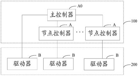 步进驱动串口互连系统及方法与流程