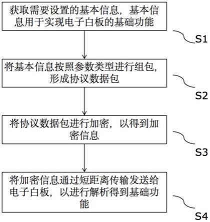 一种基于电子白板的设置方法与流程