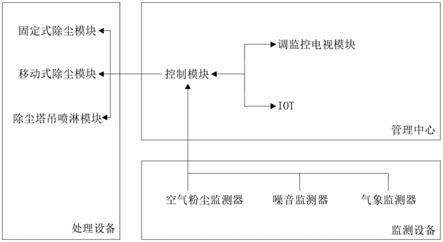 一种IOT智慧工地系统的制作方法