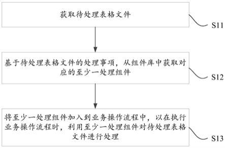 一种表格文件的处理方法及其处理装置和存储介质与流程