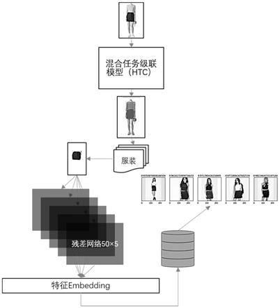 基于分割图像特征提取的推荐方法