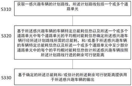 能源管理装置及相应的车辆、方法、计算机设备和介质与流程