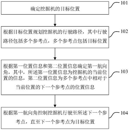 用于挖掘机的控制方法、处理器、装置及挖掘机与流程