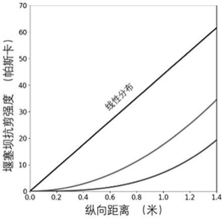 堰塞坝坝体溃决时空演化的数值测算方法