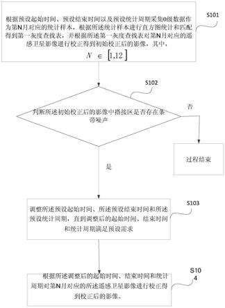 一种基于统计样本定权的光学遥感卫星相对辐射校正方法与流程