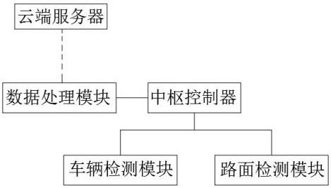 高速公路物联网平台的制作方法