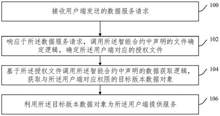 基于区块链的版本授权控制方法、装置、设备及存储介质与流程