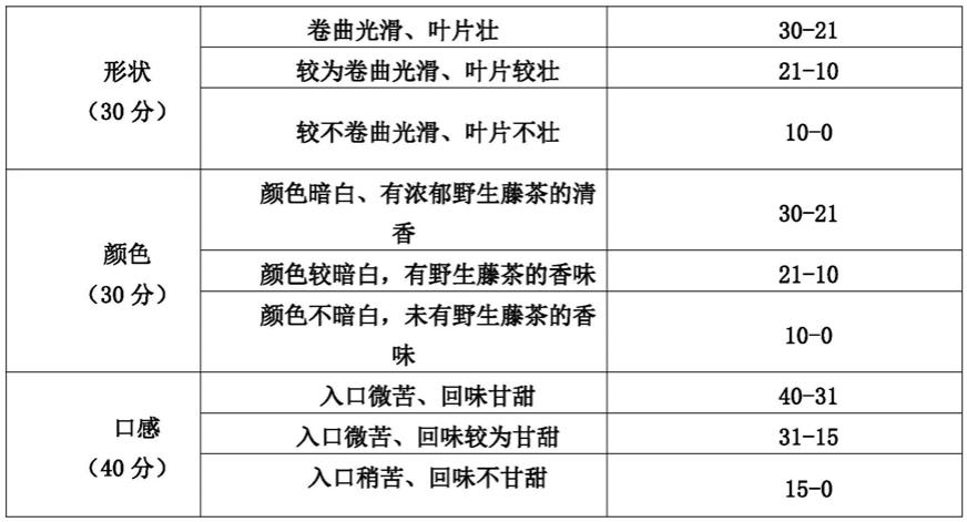 一种野生藤茶制作方法与流程