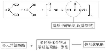 一种PU抗菌涂料及其制备方法与应用与流程