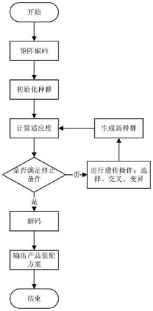 一种基于矩阵编码遗传算法的作业调度方法