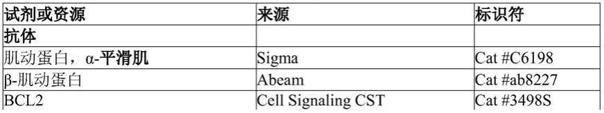 通过诱导再生样反应的癌症消退