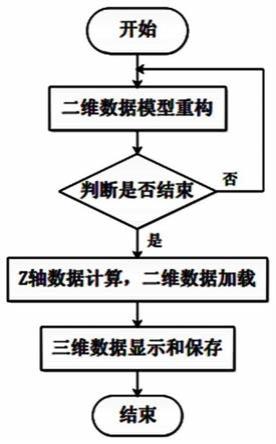 一种棒材的三维数据模型重构方法与流程