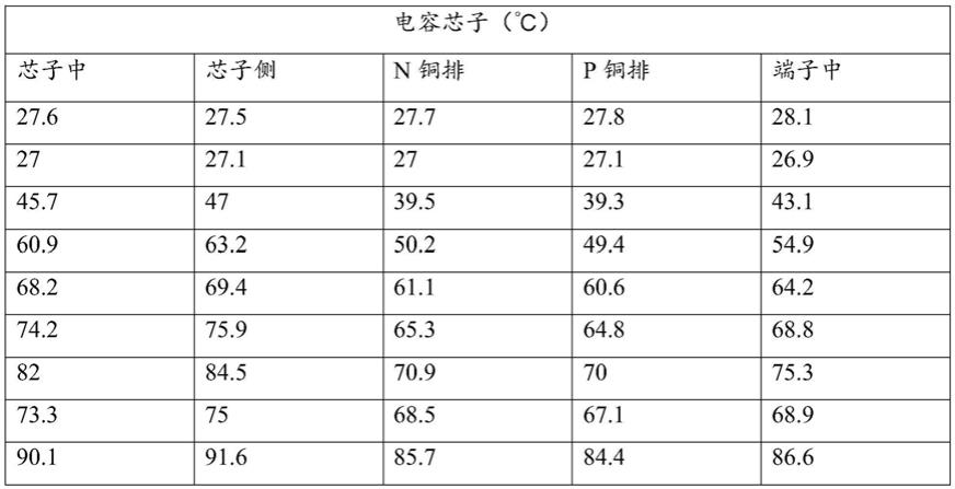 一种应用于电力电子装置的电容并联结构的制作方法