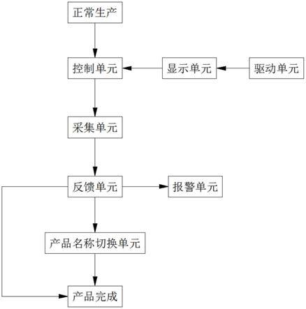 一种复合机报警显示装置的制作方法