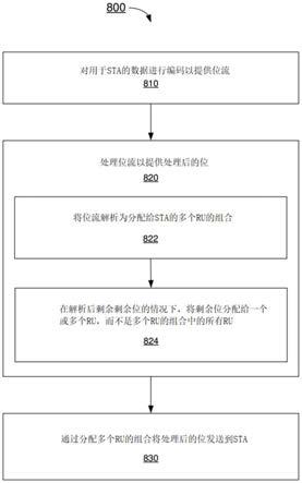 位流处理方法与流程