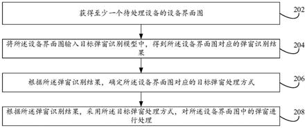 弹窗处理方法及装置与流程