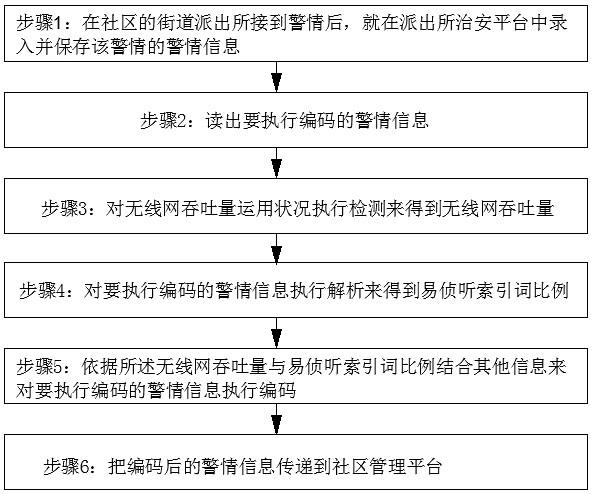 一种基于海量离散数据的分析方法与流程