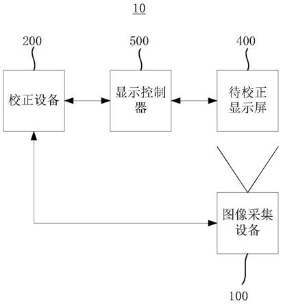 显示屏校正系统的制作方法