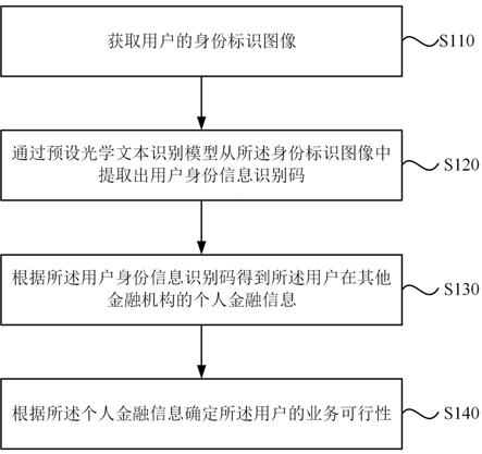 一种信息获取方法、装置、计算机设备及存储介质与流程