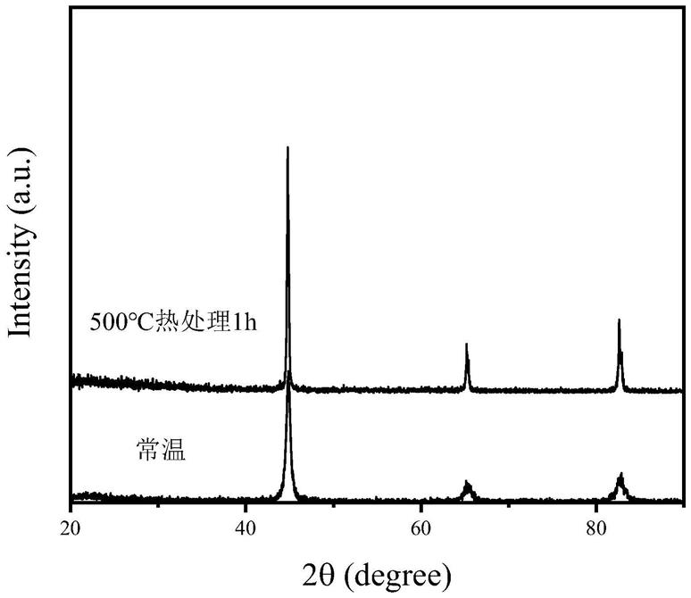 一种铁钴/硅钡复合合金粒子耐温磁性吸波剂及其制备方法