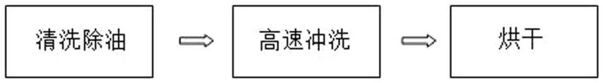 一种锂电池钢壳的清洗方法与流程