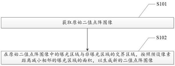 一种激光成像过程中的图像处理方法、系统及相关设备与流程