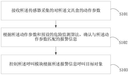 一种基于文具盒的危险监测方法及文具盒与流程