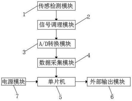 变速箱的实时基本性能检测系统的制作方法