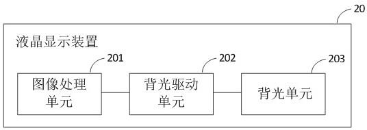 液晶显示装置及背光亮度调整方法与流程