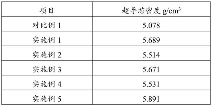 一种11系铁基超导带材的制备方法