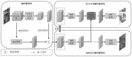 基于神经网络的遥感图像分类方法、计算设备及存储介质与流程