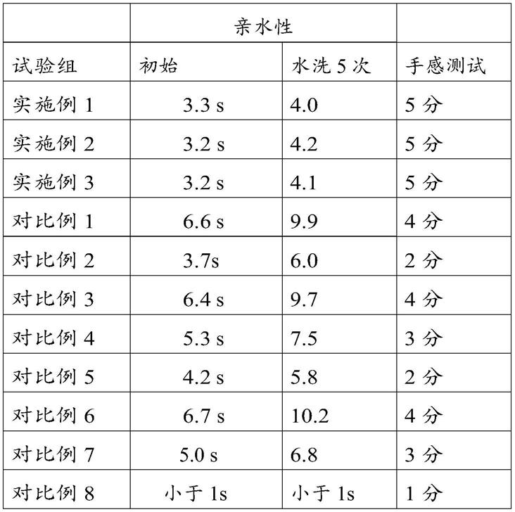 一种竹纤维织物用柔软剂及其制备方法与流程