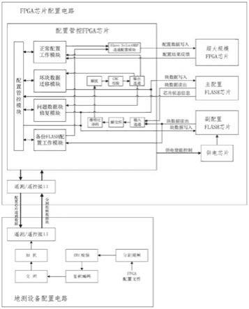 FPGA配置FLASH芯片抗单粒子翻转电路及方法与流程