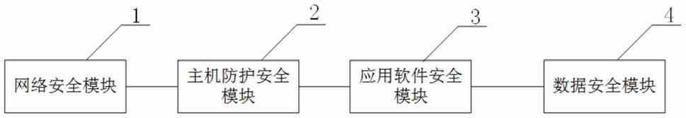 用于虚拟电厂运营的安全防护系统的制作方法