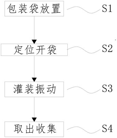 一种含聚磷酸铵复合肥制备方法与流程