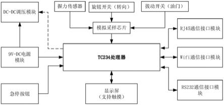 一种无人驾驶汽车安全员手持装置的制作方法