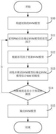 数据驱动型的高精度锂电池SOC联合估计方法及系统与流程