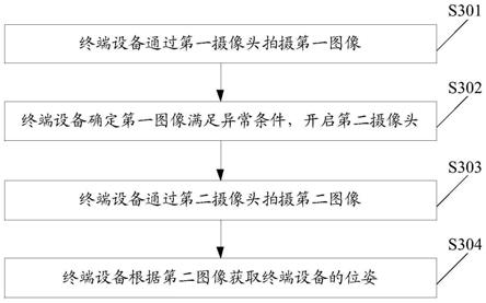 获取位姿的方法及装置与流程