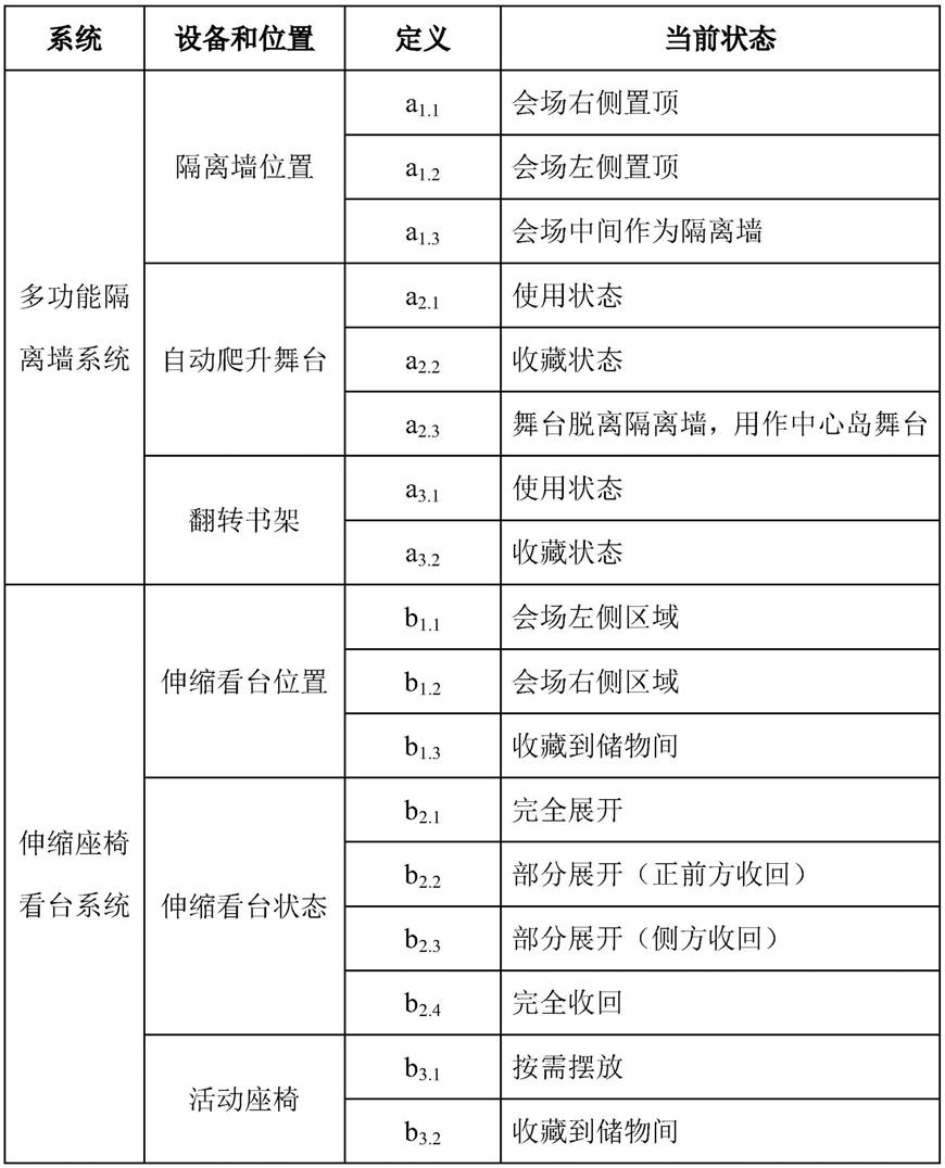 一种基于层次状态机的多种文化活动空间变换方法