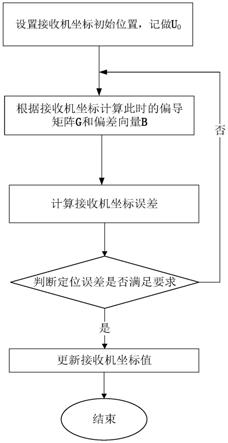 一种提高水声定位系统定位精度的位置解算方法