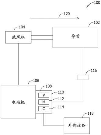 电动鼓风机的电机控制器的制作方法