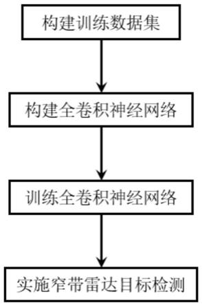 基于信号结构信息的窄带雷达目标检测方法