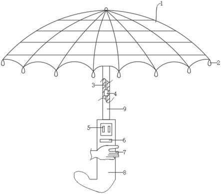一种新型太阳能照明充电暖手多用雨伞