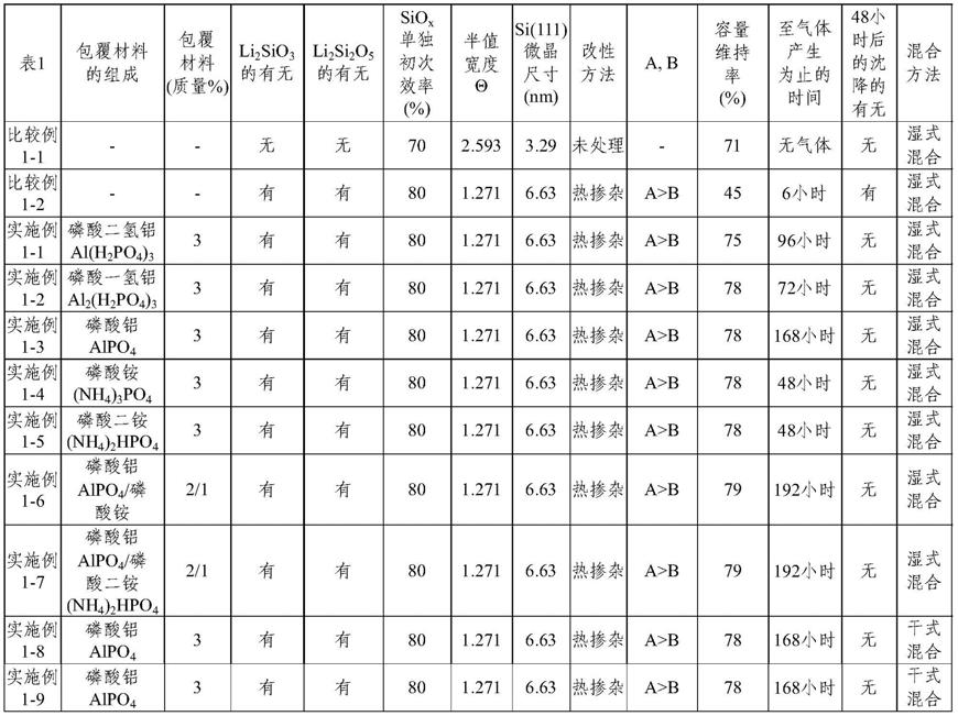 非水电解质二次电池用负极及其制造方法、以及非水电解质二次电池及其制造方法与流程