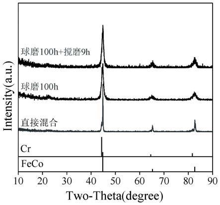 一种耐高温氧化片状纳米晶微波吸收剂及其制备方法