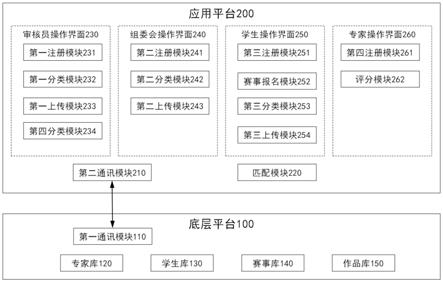 一种对赛事作品自动归类的方法及系统与流程