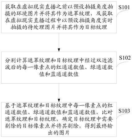 一种图片处理方法及系统与流程