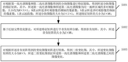 基于半非负矩阵分解的高光谱图像变化检测方法和系统