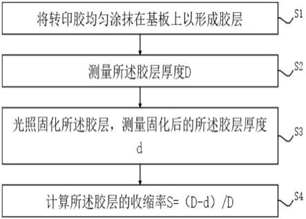 一种转印胶收缩率的测试方法与流程